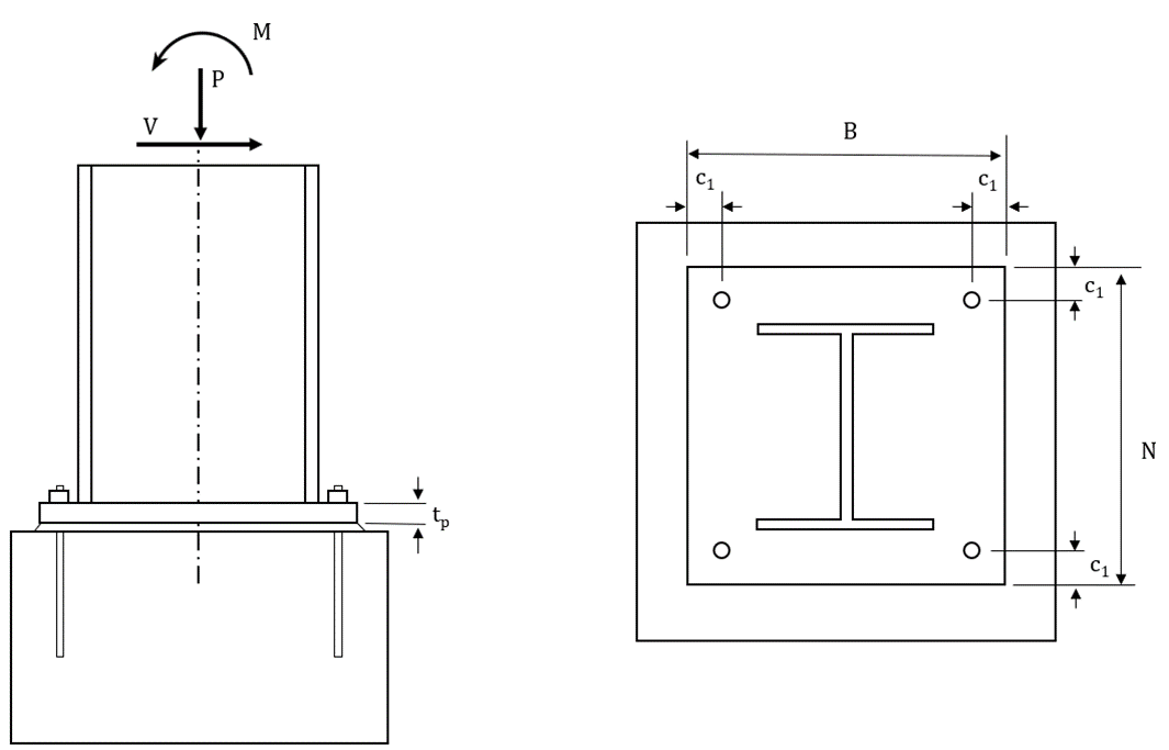 Fig. 1 Schematic of base plate connection showing wide flange column. Base plate for the HSS column is similar