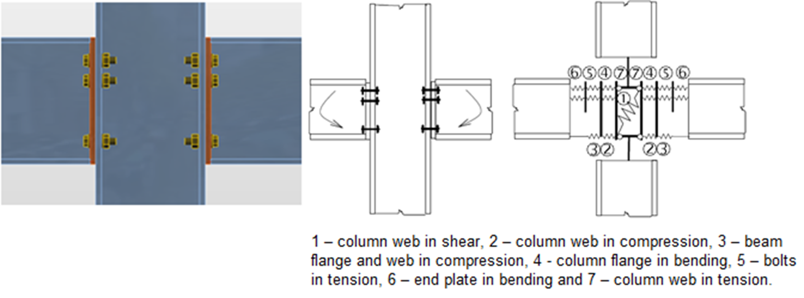 IDEA StatiCa Connection theoretical background for the advanced structural design of steel connections.  Structural design of welded and bolted steel connections using the Component Based Finite Element Model CBFEM).