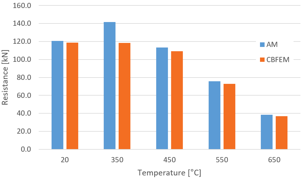 Parametric study of temperature for longitudinal weld