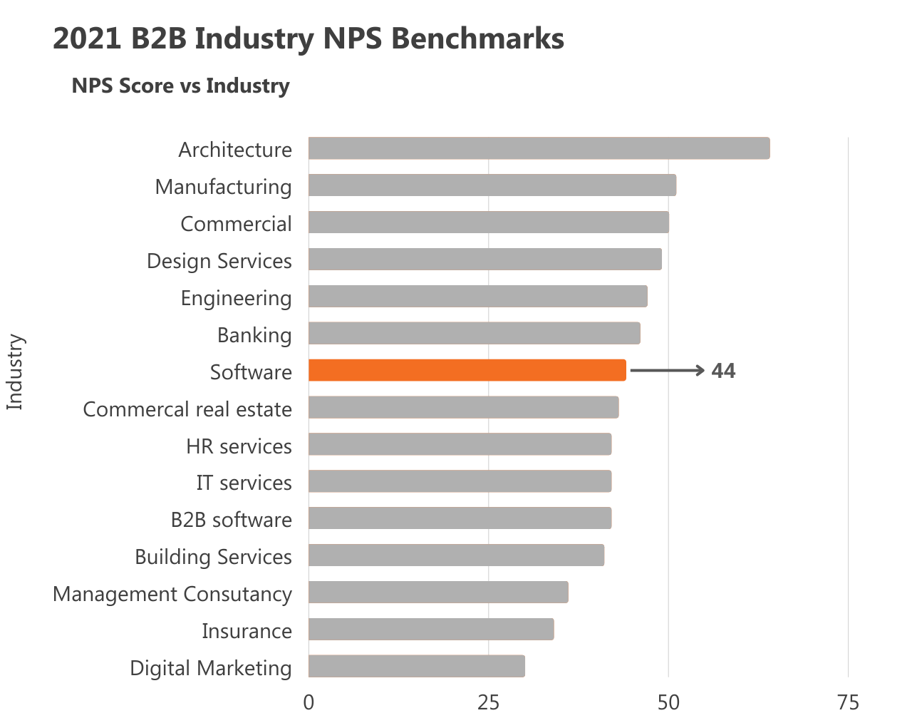 Average NPS of software companies