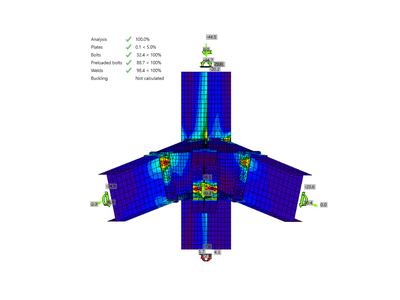 Connection model