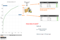 Calculation of steel joint design resistance – reinvented!