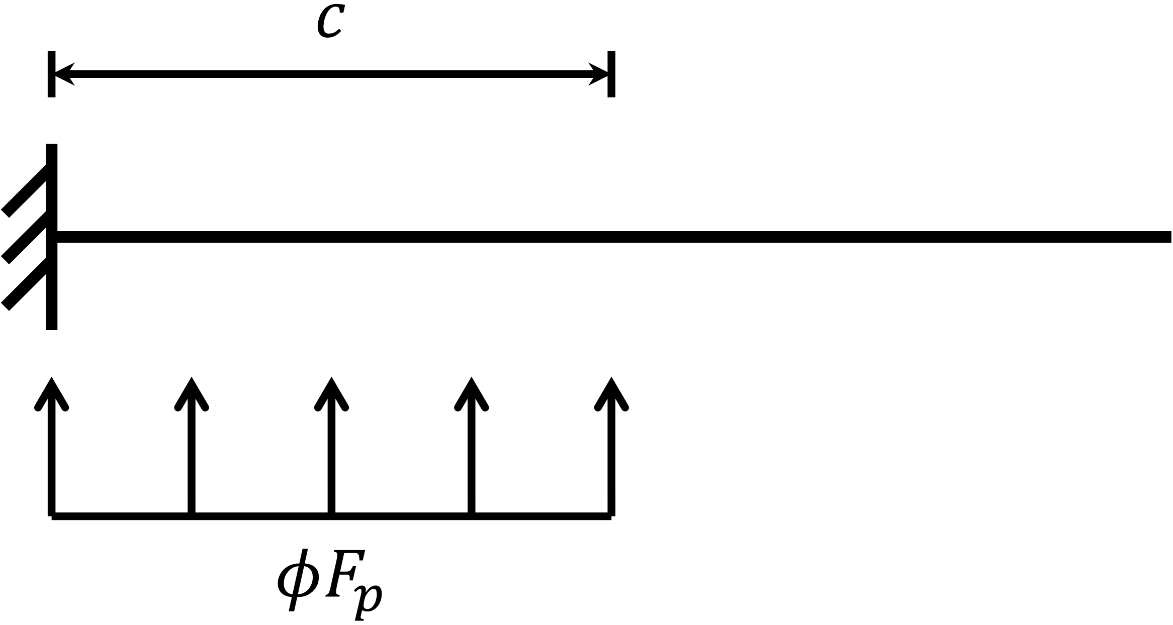 Cantilever beam analogy for determination of dimension c