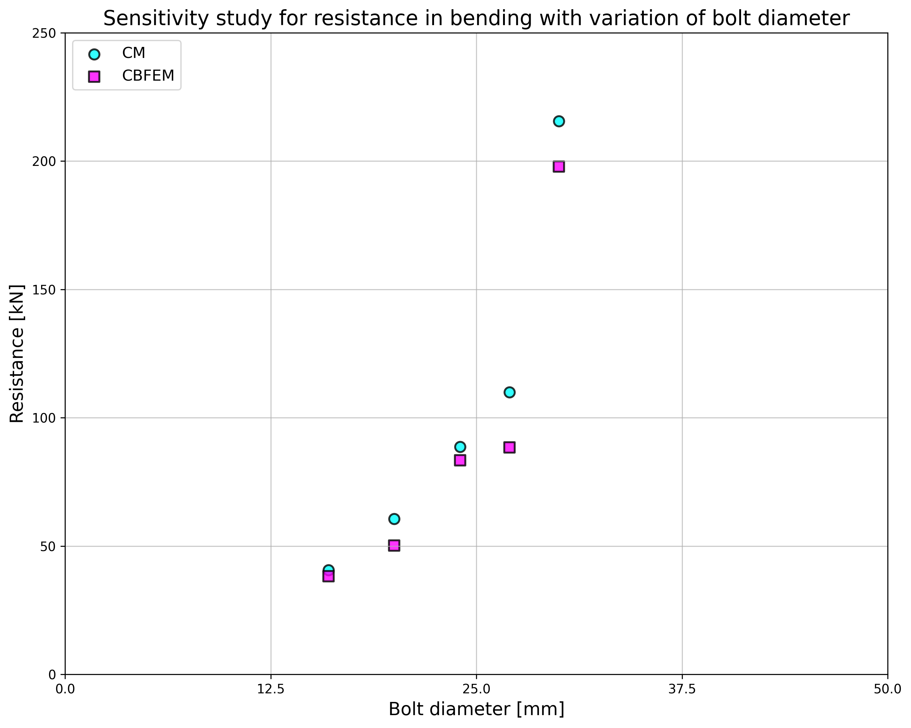 inline image in article
