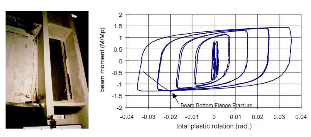 Figure 3.5: Left) Baseline model (T1) after testing; Right) moment-total plastic rotation relationship (Ricles et al., 2000)