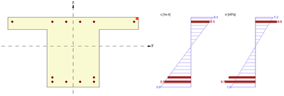 Limitación de la tensión