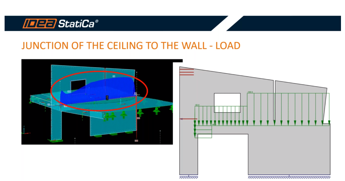 How to input the load from the ceiling