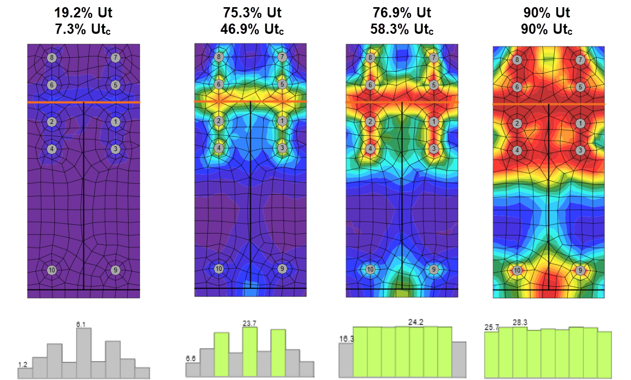 Balance safety and cost in weld design