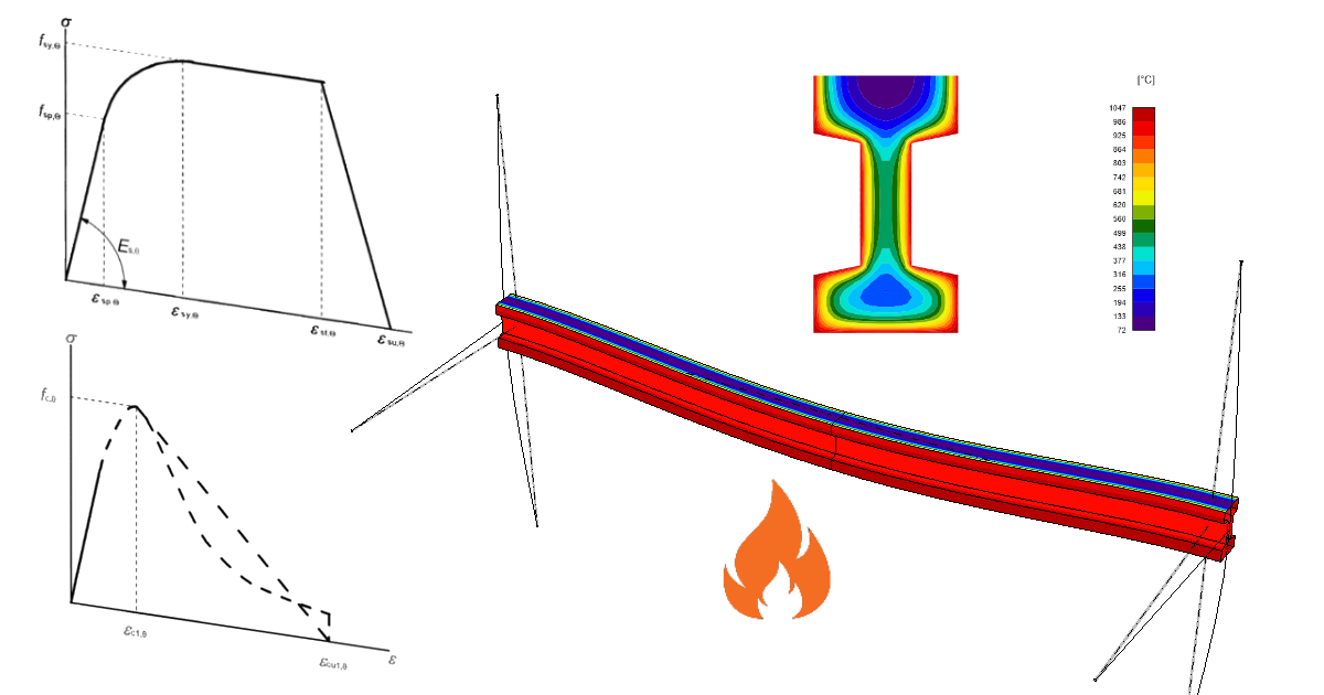 The Advanced thermal analysis helps with the fire resistance check of beams and columns subjected to the fire effects. Make the structural design of reinforced concrete high-rise or industrial buildings and their fire resistance now!