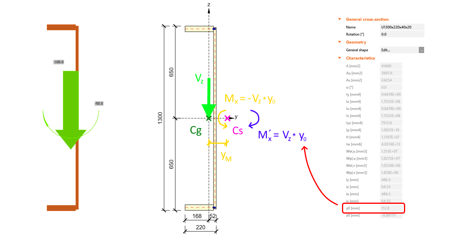 Torsion moment induced by eccentric shear force