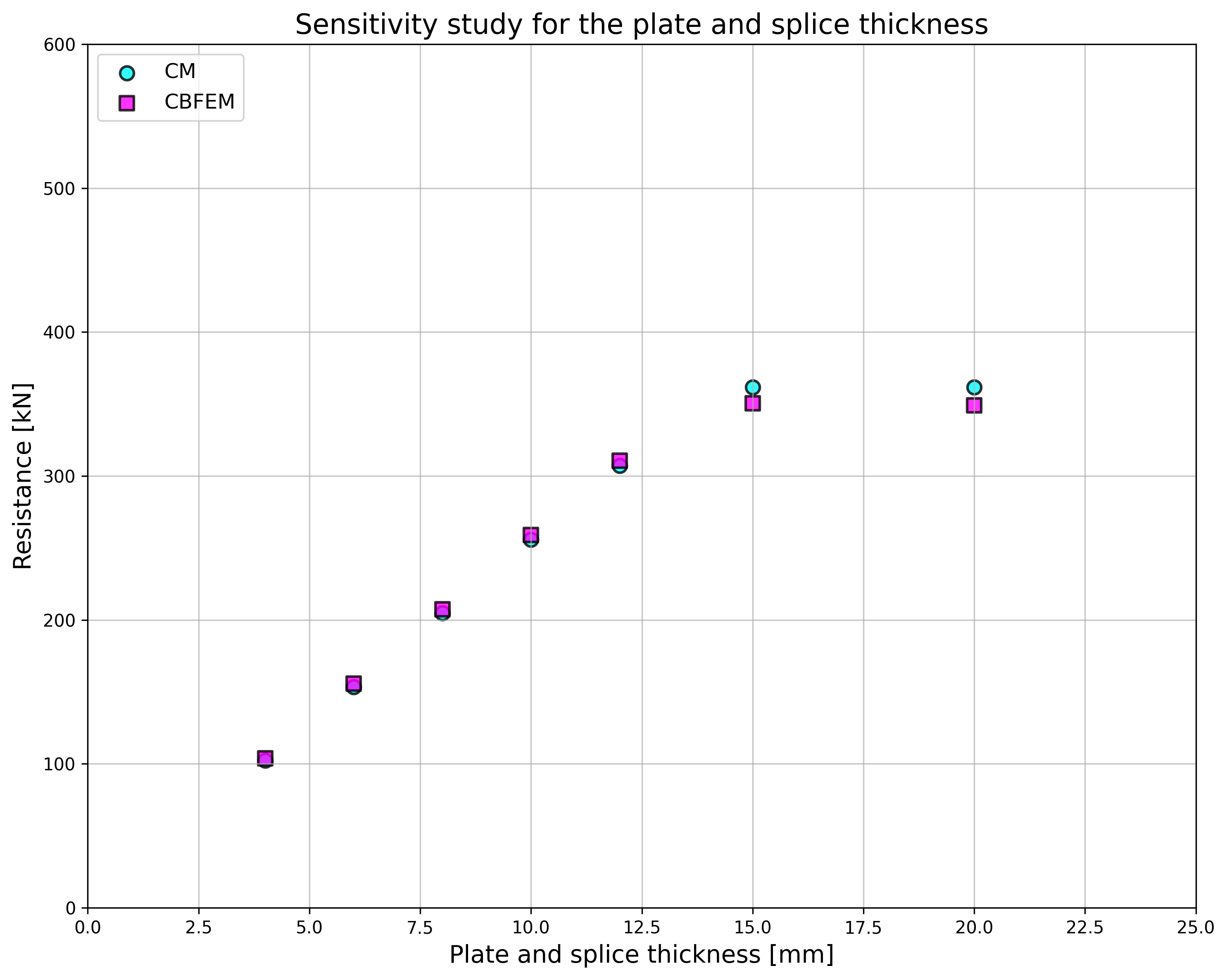 inline image in article