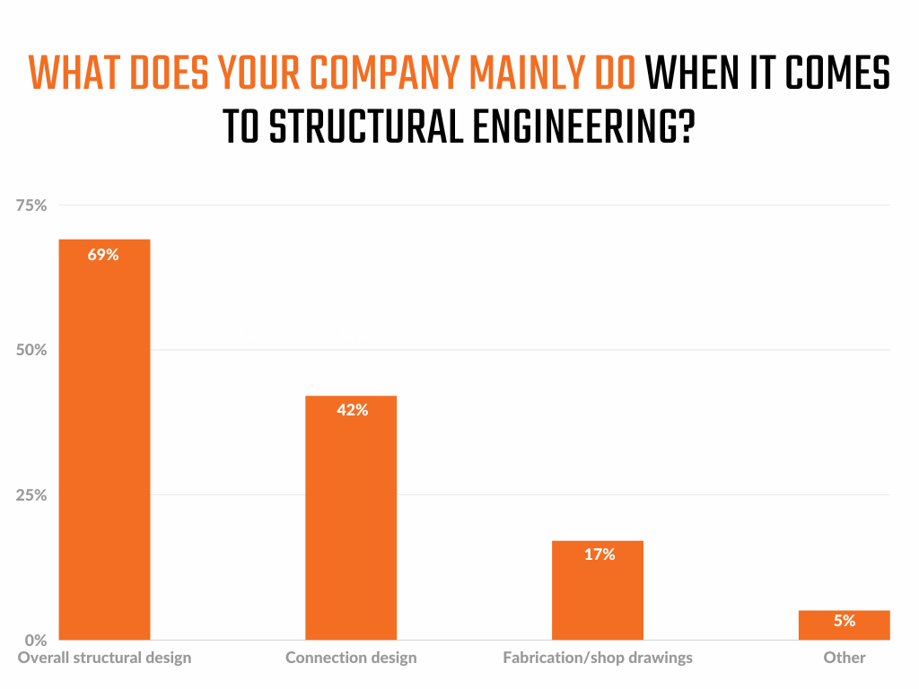 Structural engineering disciplines
