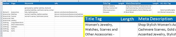 spreadsheet on SEO elements such as title tag and meta descriptions 