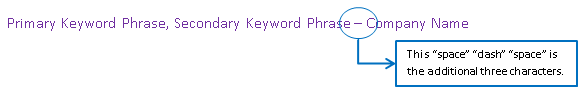 Image of keywords and how and where to emphasize a space or dash