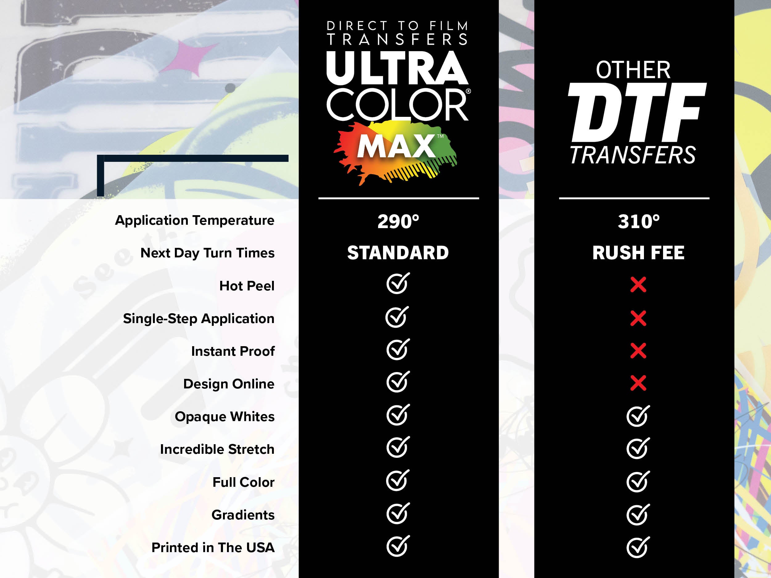 UltraColor Max direct to film comparison