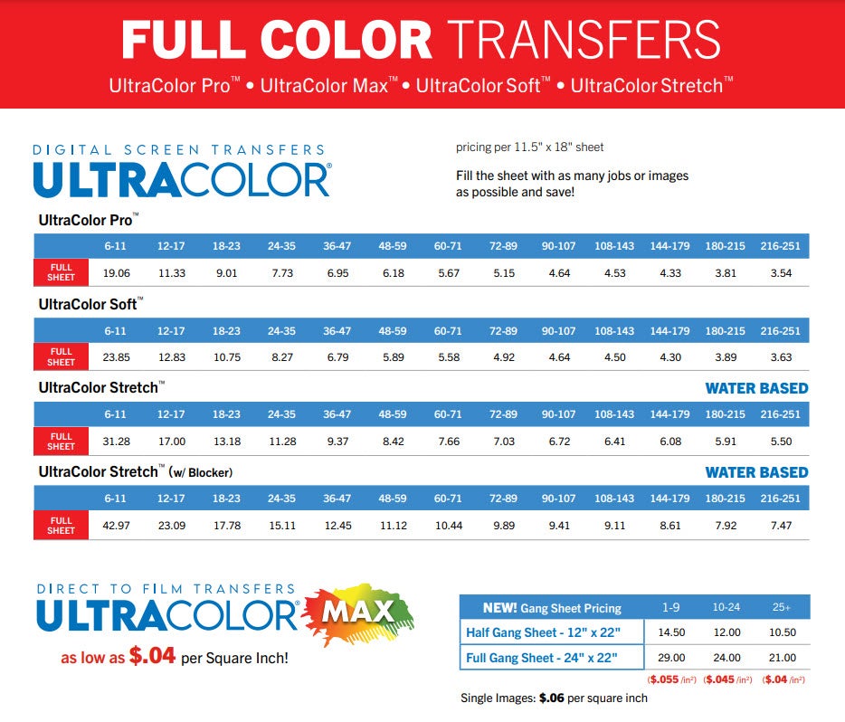 full color transfer pricing chart