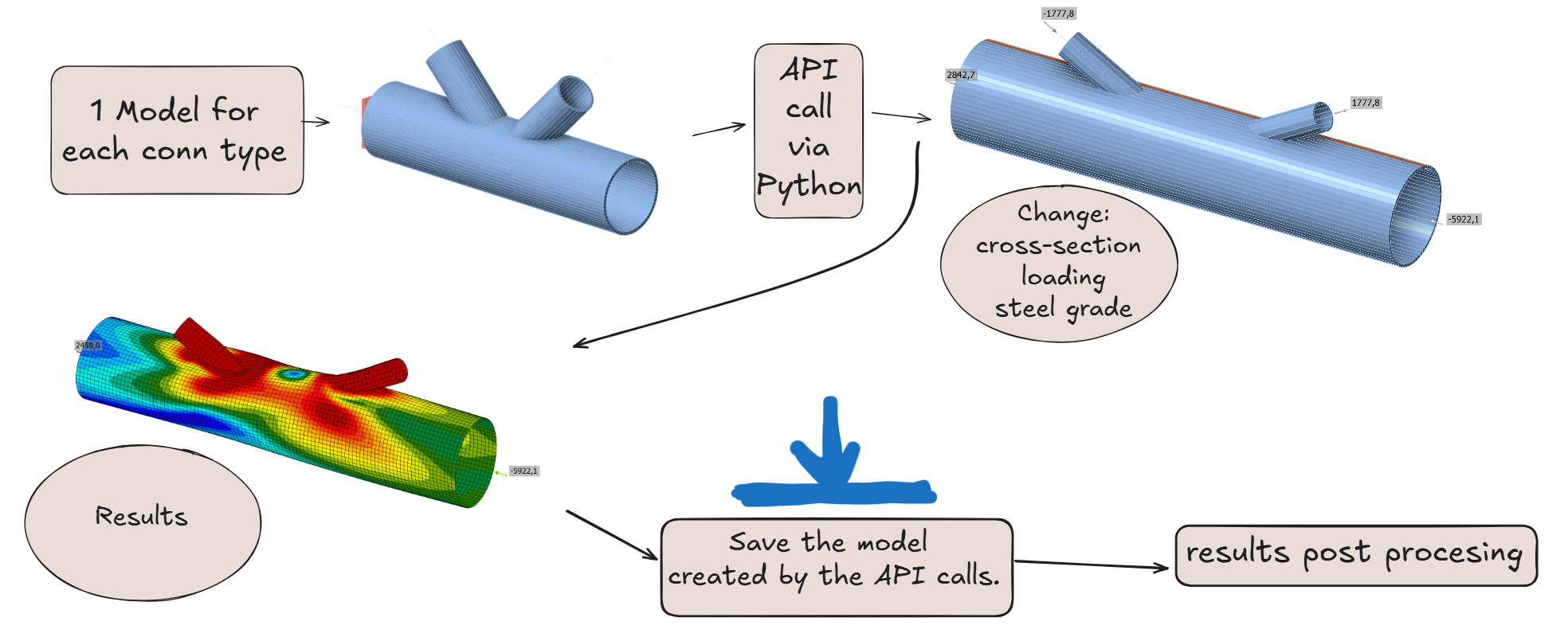 IDEA StatiCa Connection REST API