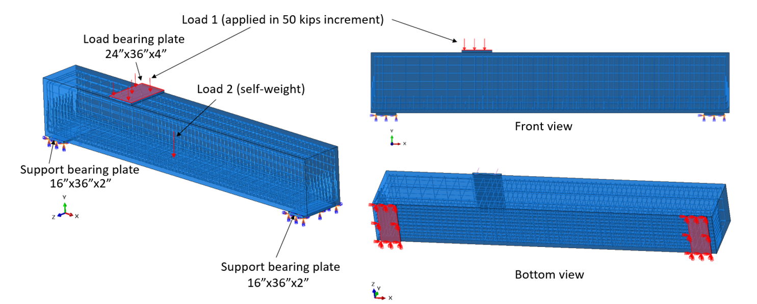 Figure 2.40: Model setup in ABAQUS showing the locations and details of the applied load and boundary conditions.