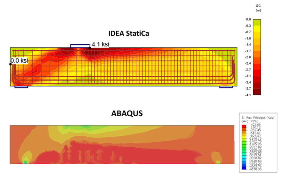 Figure 2.45: Comparison of the calculated principal stresses in concrete between IDEA StatiCa and ABAQUS.