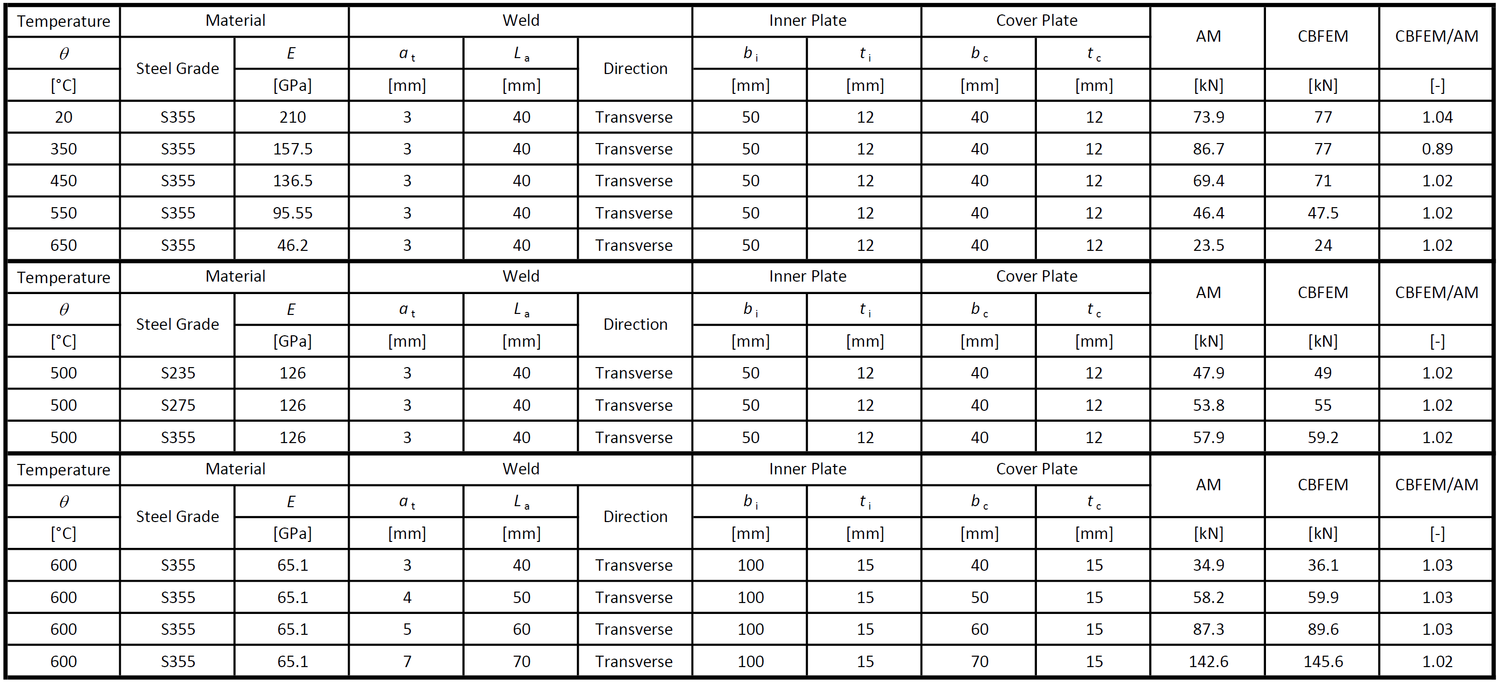 Transverse fillet welds