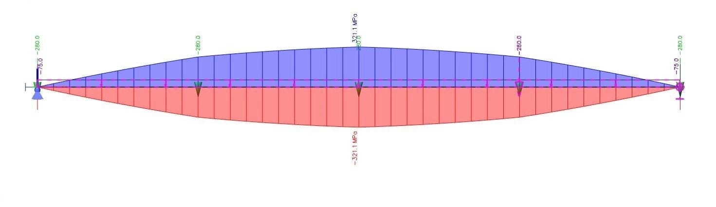 Fig. 03 Normal stress on the main girder