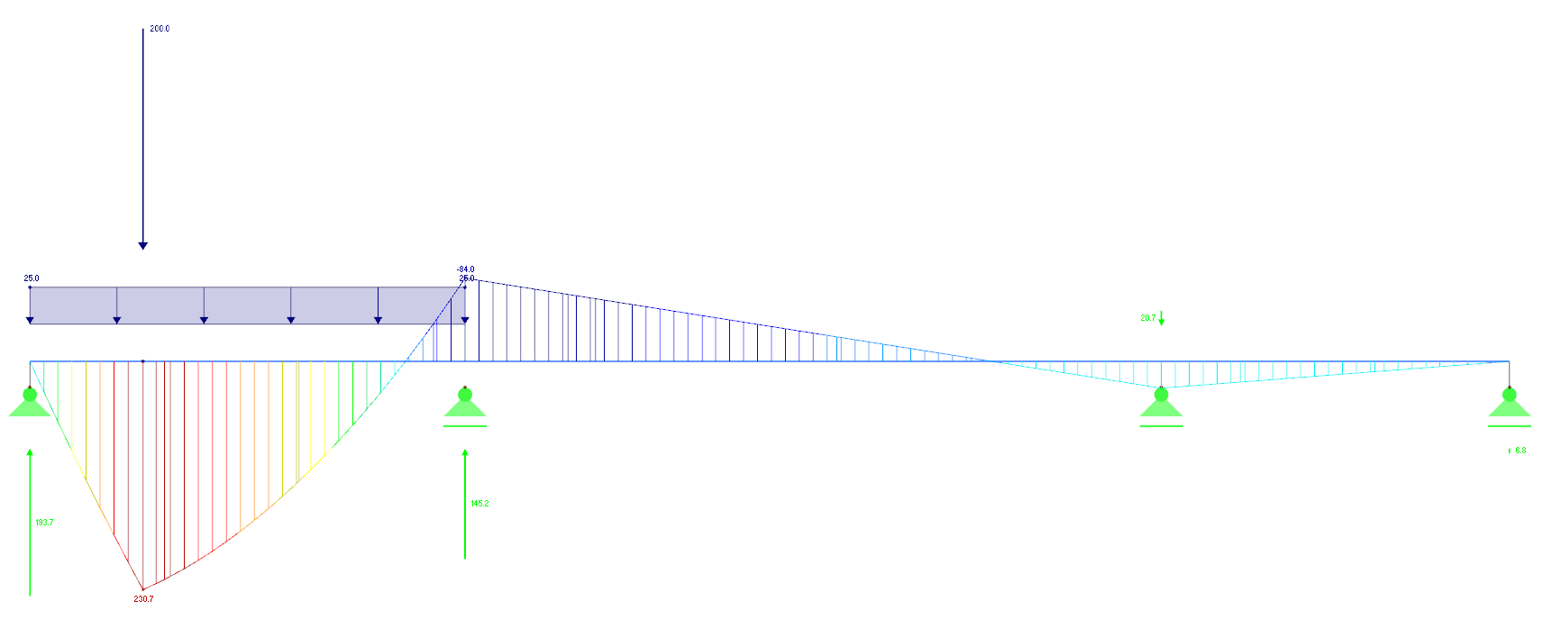 1e veld belasting op doorgaande betonligger in RFEM voor export naar IDEA Beam
