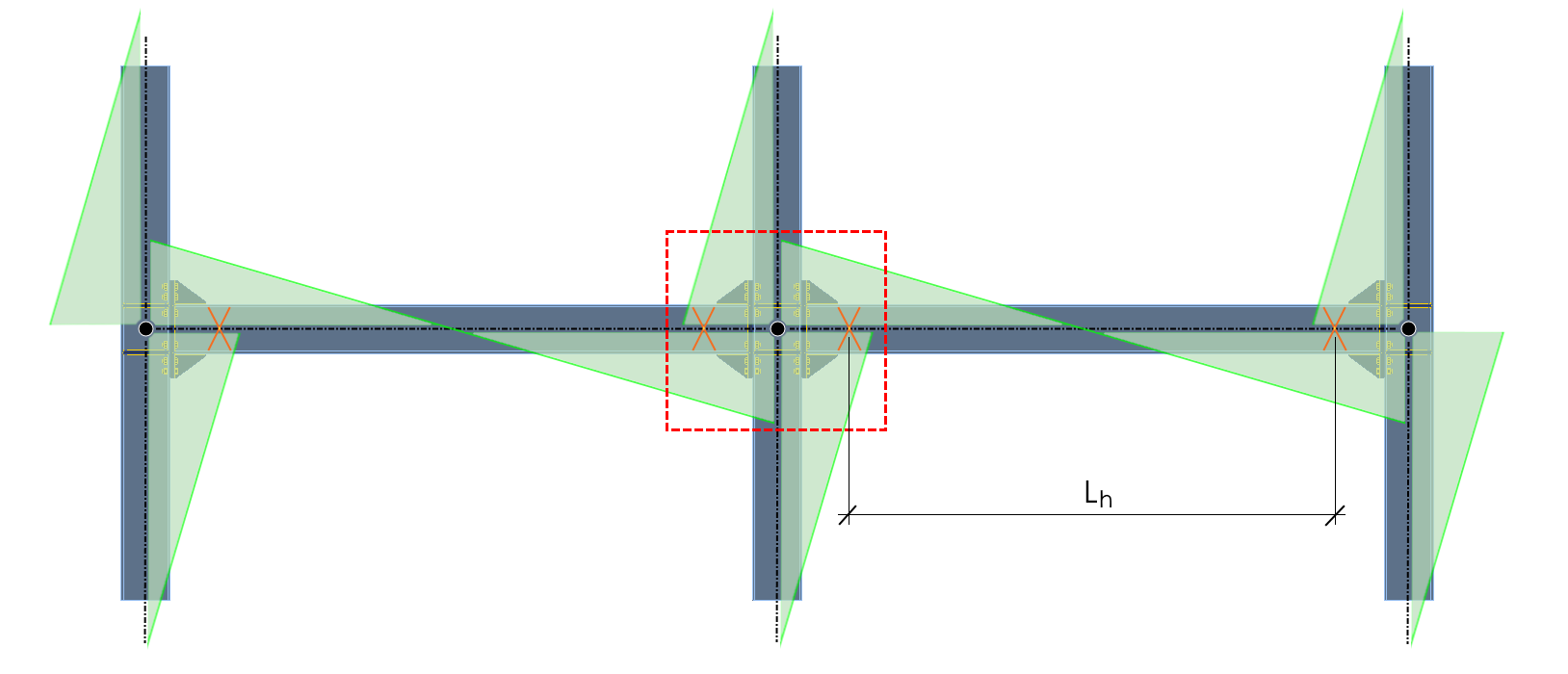 Capacity design (EN), Position Of The Plastic Hinges