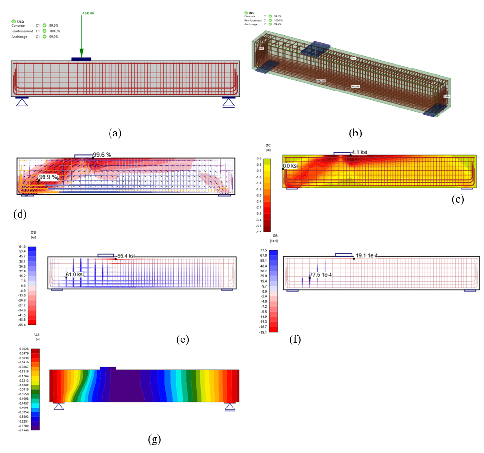 Figure 2.35: Deep beam 1A at 1540 kips (6850 kN) loading: a) IDEA StatiCa results , b) 3D view, c) stress flow, d) concrete principal stress (σc), e) stress in the reinforcement, f) strain in the reinforcement, and g) deflection contour.