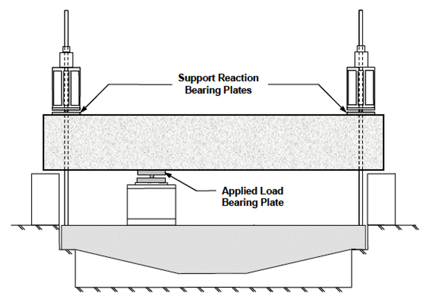 Figure 2.7: Test setup, elevation view for deep beam (Huizinga, 2007).