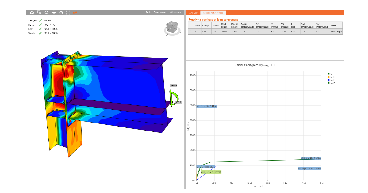 Rotational stiffness of a haunched beam