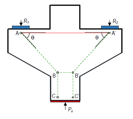 Figure 1.15: Strut-and-tie model (Wilson, 2017).
