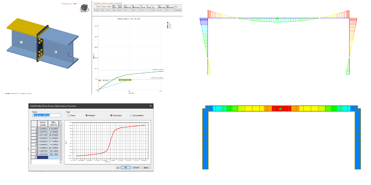 Preface for rotational stiffness in FEA