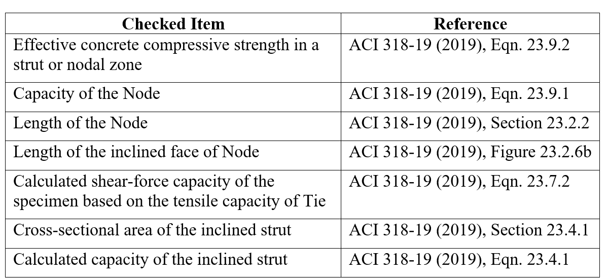 Table 1.6: Summary of the items checked from ACI 318-19