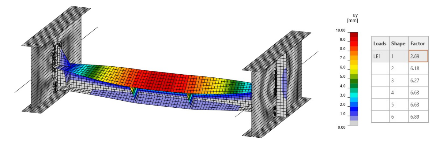 Fig. 18 First mode shape