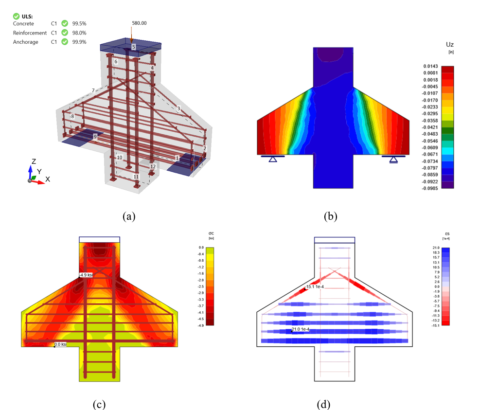 Figure 1.16: (a) Corbel C0 at 580 kips (2578 kN) loading, (b) deflection of C0 under 580 (kips) loading, (c) concrete principal stress σ_c of C0 at 580 (kips) loading, and (d) strain in the reinforcement steel.