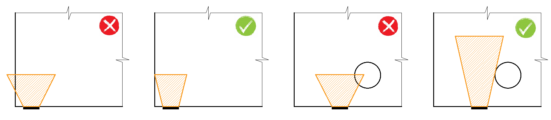Fig. 36 Allowable cone geometries.