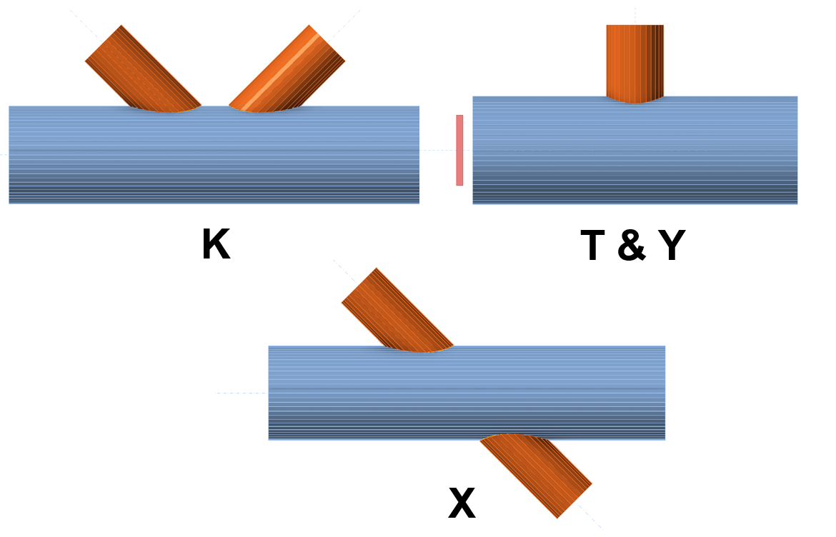 CHS Connection types