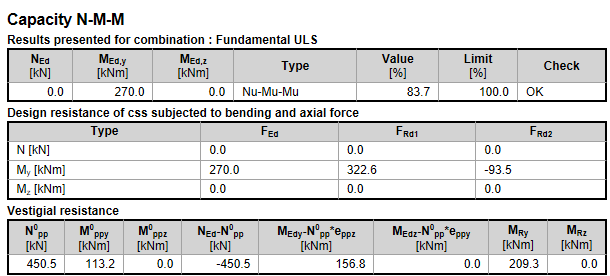 Capacity results