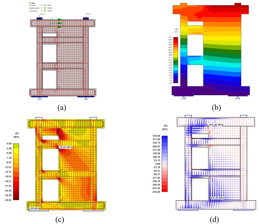 Figure 3.5: Shear wall with openings L1 at 1.82 kN/mm (10.4 kip/in.) lateral load: a) IDEA StatiCa Detail model with results, b) deflection contour, c) concrete principal stresses (σc), and d) stresses in the reinforcement (σs).