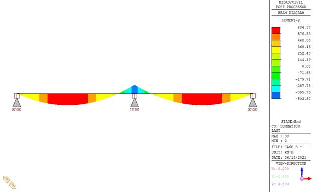 Bending moment diagram – midas Civil
