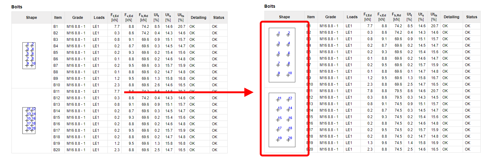 Improvements in report readability