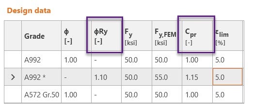 Overstrenght and hardening factor