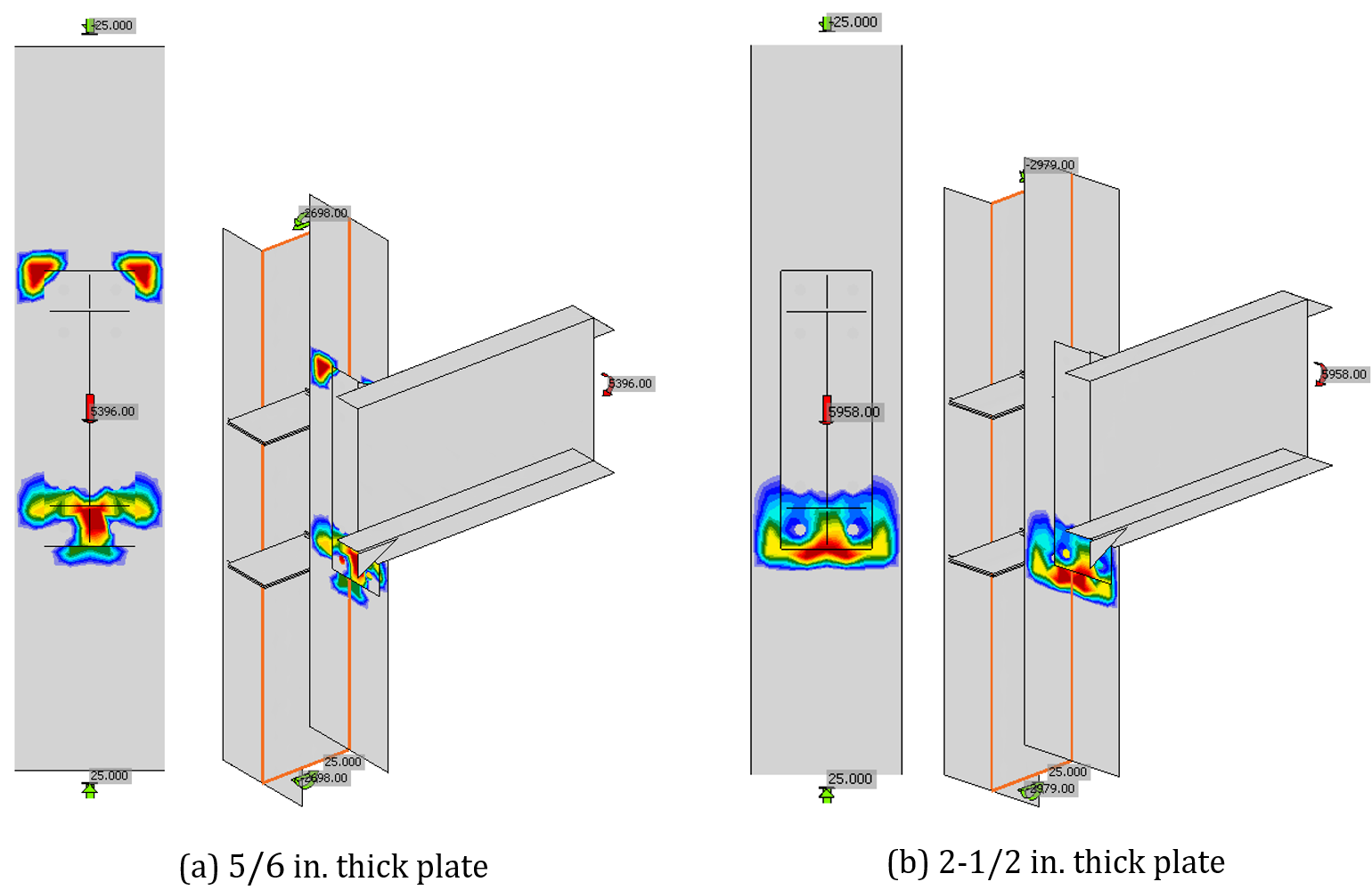 Fig. 5 Contact stress for results presented in Fig. 6(with end plate stiffener)