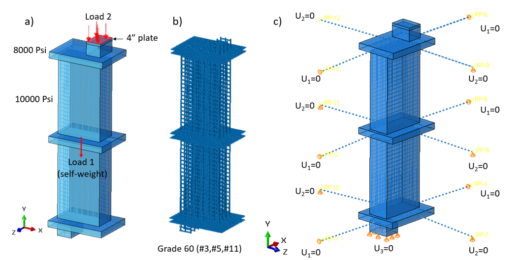Figure 4.10: Model setup in ABAQUS showing: a) the locations and details of the applied load, b) reinforcement bars details, and c) boundary conditions.