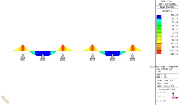 Bending moment diagram – midas Civil