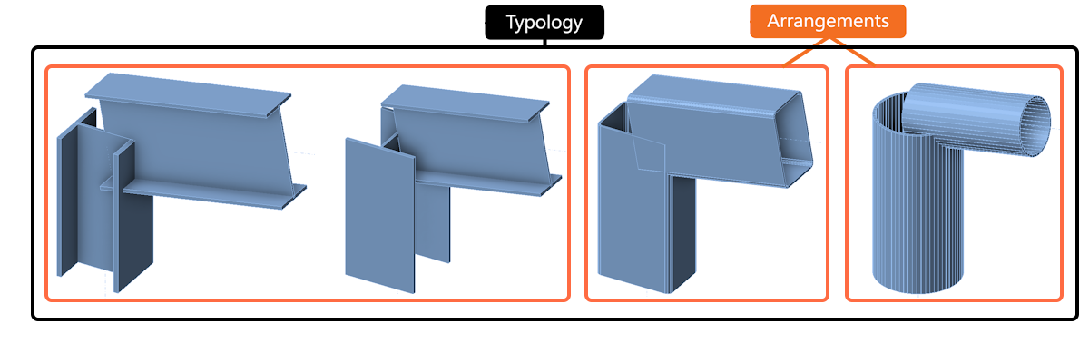 Typology and arrangements steel and hss