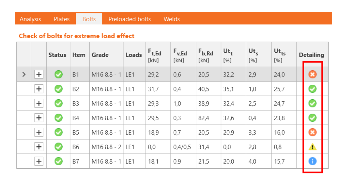 Detailing improvements for bolts and welds in Eurocode