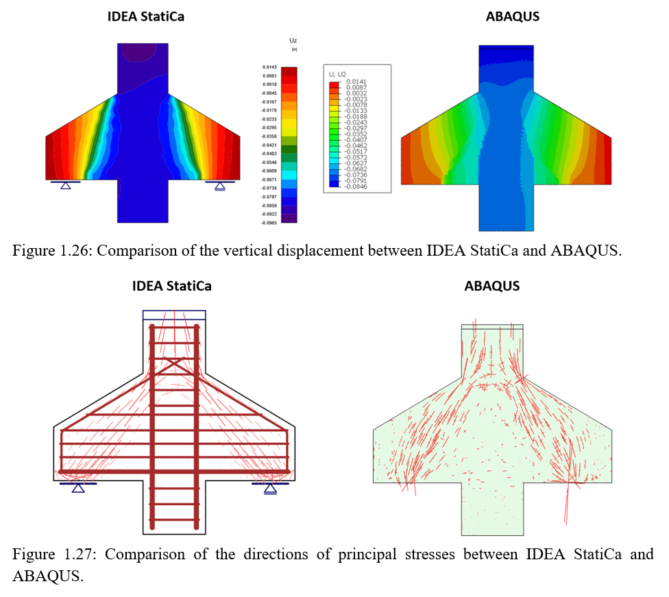 Figure 1.26, 1.27 Comparison of pricipal stresses direction and vertical displacement between IDEA StatiCa Detail and ABAQUS.