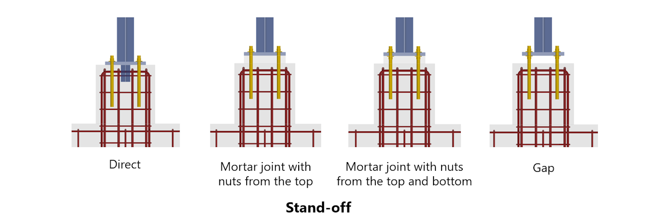 Stand off direct, mortar joint with nuts from top view