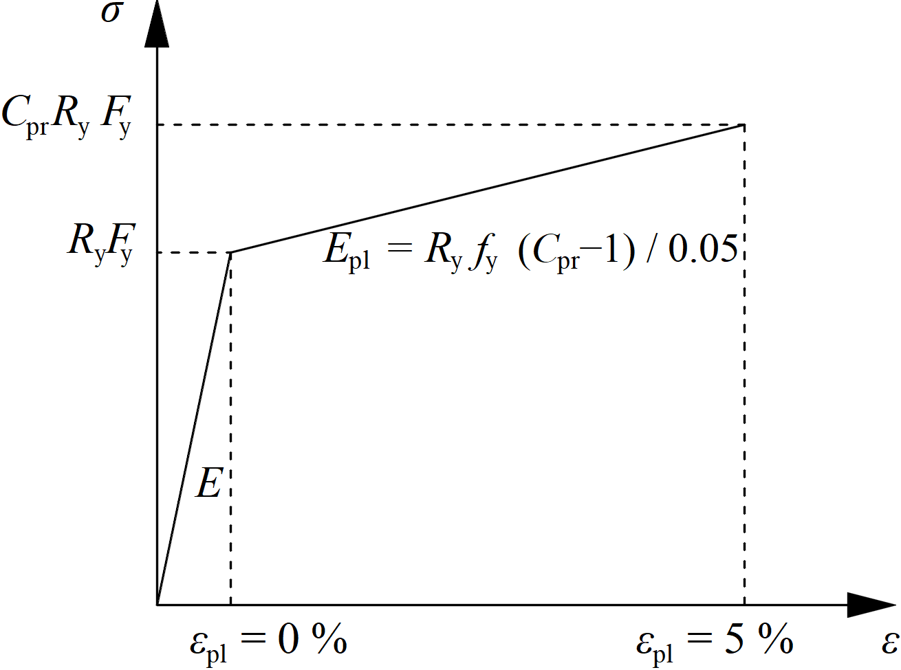 AISC-dissipative graph